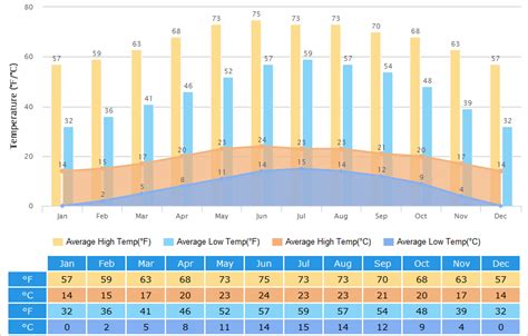 lijiang weather forecast 10 day.